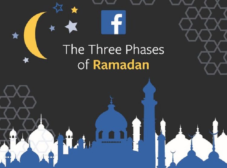 Technology an enabler of spiritual, social and commercial activities in Pakistan during the holy month of Ramadan