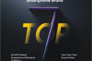Realme Becomes the Fastest Growing Smartphone Brand Ranking No.7