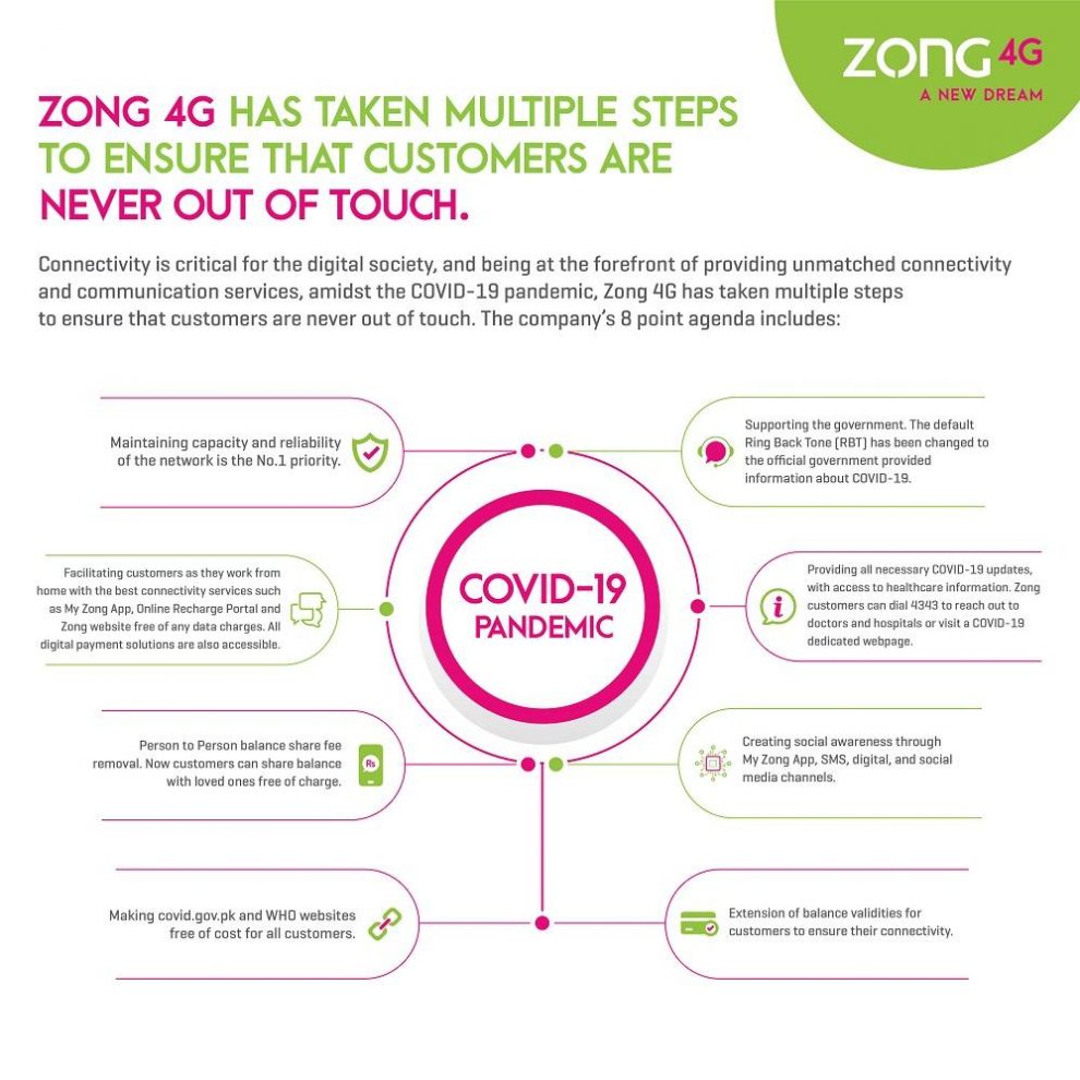 Stay United and Connected with Zong 4G