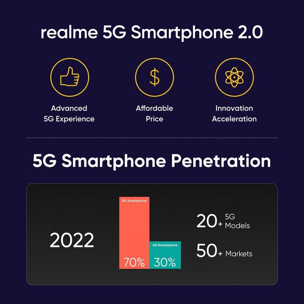 One Out of Every Two Smartphones Will Support 5G by End of 2022