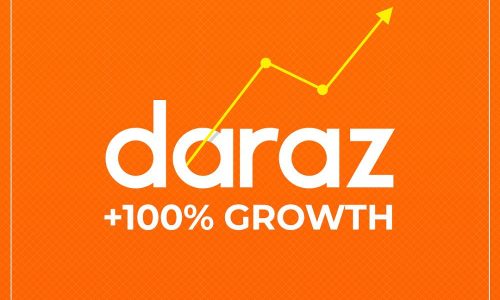 Daraz pushes the boundaries of innovation to drive growth in 2019
